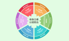 華林社會責任生態(tài)圈